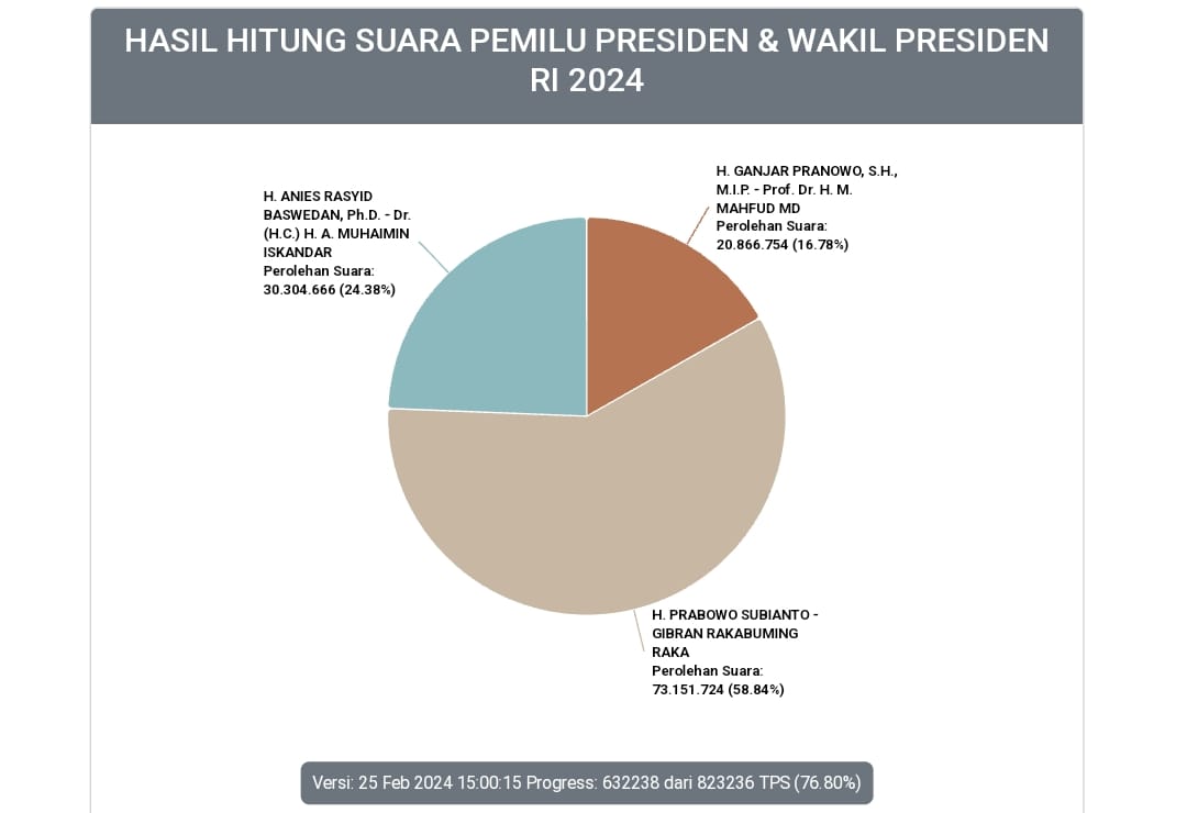 WhatsApp Image 2024 02 25 at 15.17.12